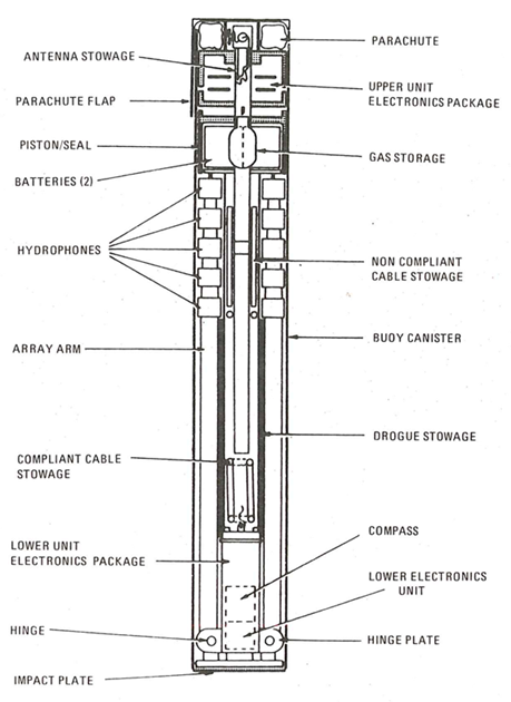 Schematic of the Barra sonobuoy